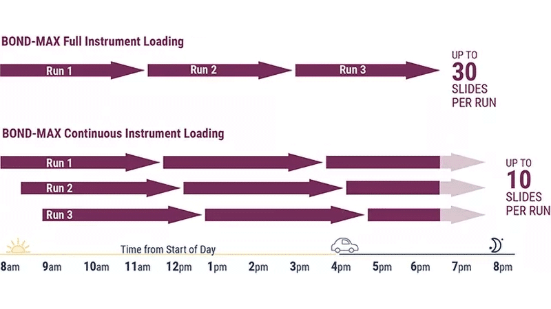 bond-max-workload-diagram